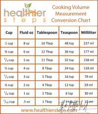List : Ways To Measure How Many Teaspoons Are In A Tablespoon