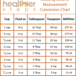 List : Ways To Measure How Many Teaspoons Are In A Tablespoon