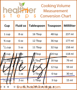 List : Ways To Measure How Many Teaspoons Are In A Tablespoon