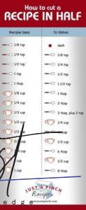 Ways To Measure How Many Teaspoons Are In A Tablespoon