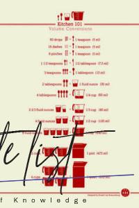 Ways To Measure How Many Teaspoons Are In A Tablespoon