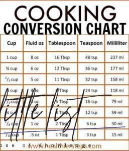 List : Ways To Measure How Many Teaspoons Are In A Tablespoon