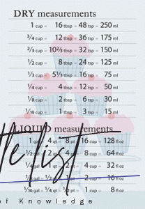 Ways To Measure How Many Teaspoons Are In A Tablespoon