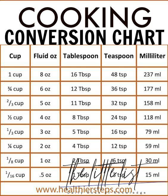 ways-to-measure-how-many-teaspoons-are-in-a-tablespoon