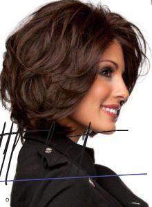 Short Haircuts for Thick Hair: Short Hairstyles for Thick Hair