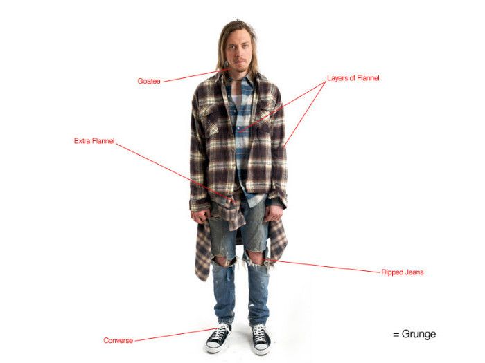 gallery-new-season-90s-grunge-outfits-mens-2021-2022-thelittlelist