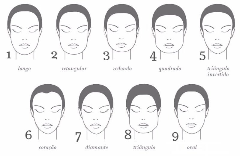 Find out what your face shape is
