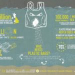 How many plastic bags do we use a day?