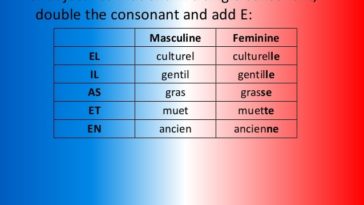 Is Fromage masculine or feminine in French?