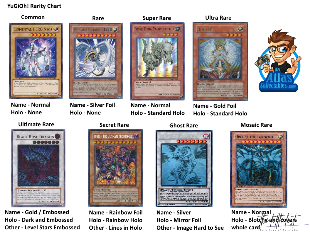 Are 1st Edition Yu-Gi-Oh cards worth more?