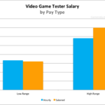 Can you be a game tester at 16?