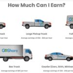Can you do GoShare with a car?