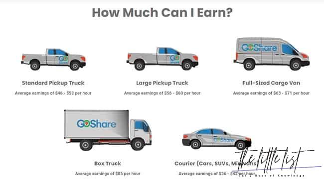 Can you do GoShare with a car?