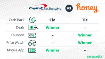 Can you use honey and Capital One shopping at the same time?
