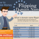 How do you make money selling expired domains?