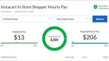 How long does an average Instacart shop take?