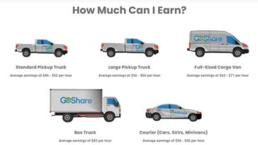 How much can you make a week with GoShare?