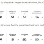 How much can you realistically earn with DoorDash?