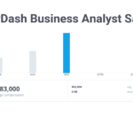 How much do you actually make with DoorDash?