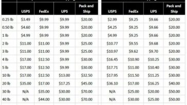 How much does Mercari shipping cost?