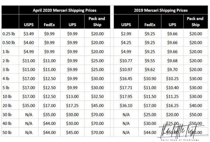 How much does Mercari shipping cost?
