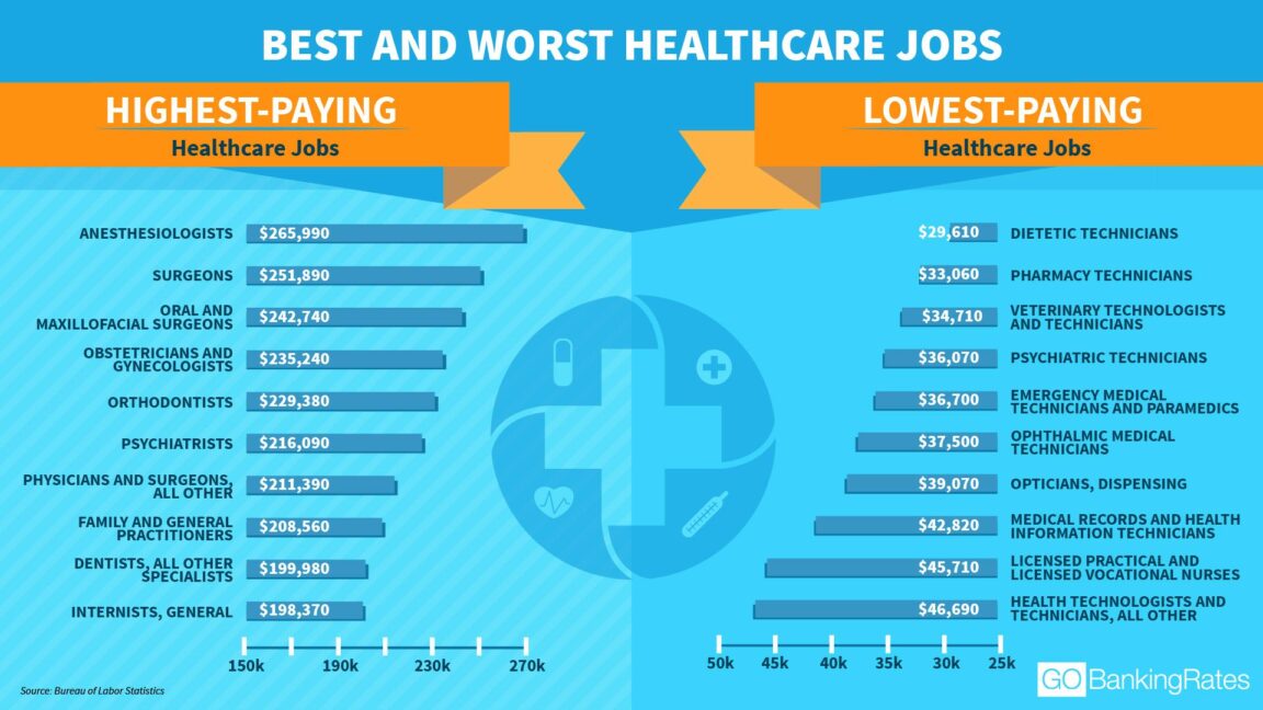 What is a low stress high paying job?