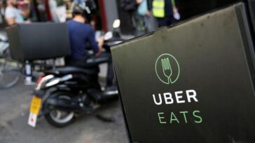 What is the slowest day for Uber Eats?