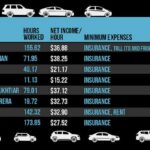 What's the highest paid Uber driver?