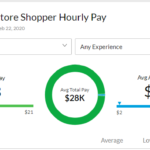 Why is Instacart so slow for shoppers?