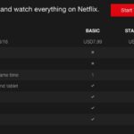 Can Netflix have 5 users?