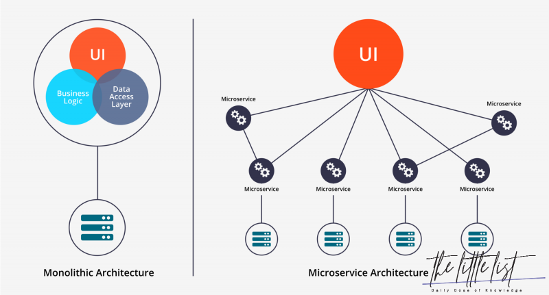 Does Apple use microservices?