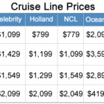 How much is a 4 night Disney cruise?