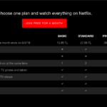 Is it cheaper to pay Netflix annually?