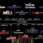 What does the phases mean in MCU?